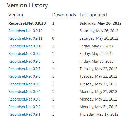 NuGet version history